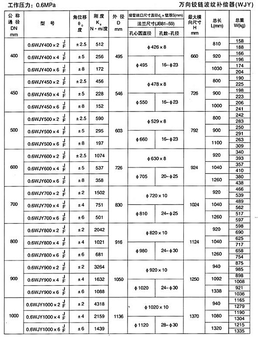 萬向鉸鏈波紋補償器（WJY）產品參數二